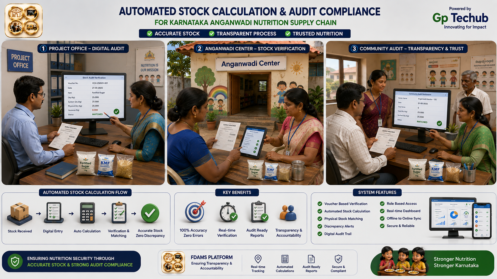 Automated Stock Calculation & Audit Compliance